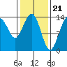 Slatter Harbor tide chart for Wednesday, February 21, 2024