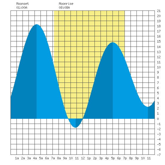 Slatter Harbor tide chart for Thursday, March 14, 2024