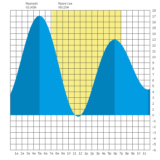Slatter Harbor tide chart for Friday, March 15, 2024