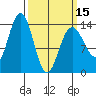 Slatter Harbor tide chart for Friday, March 15, 2024