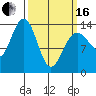 Slatter Harbor tide chart for Saturday, March 16, 2024