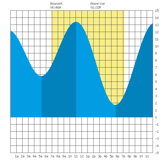 Slatter Harbor tide chart for Wednesday, March 20, 2024