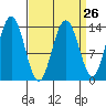 Slatter Harbor tide chart for Tuesday, March 26, 2024