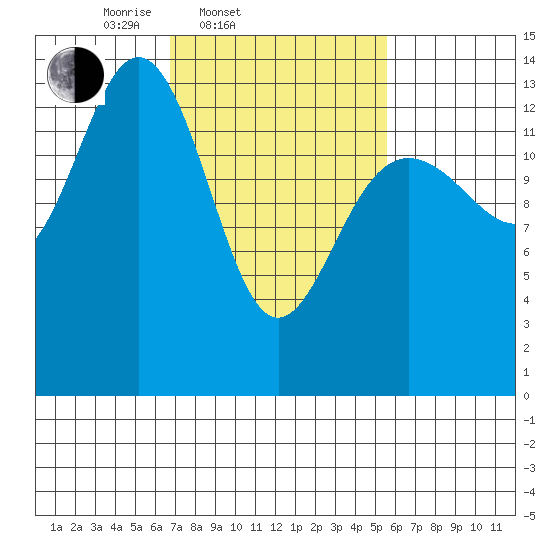 Slatter Harbor tide chart for Sunday, March 3, 2024