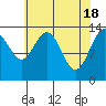 Slatter Harbor tide chart for Thursday, April 18, 2024