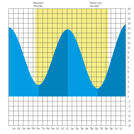 Slatter Harbor tide chart for Saturday, April 20, 2024