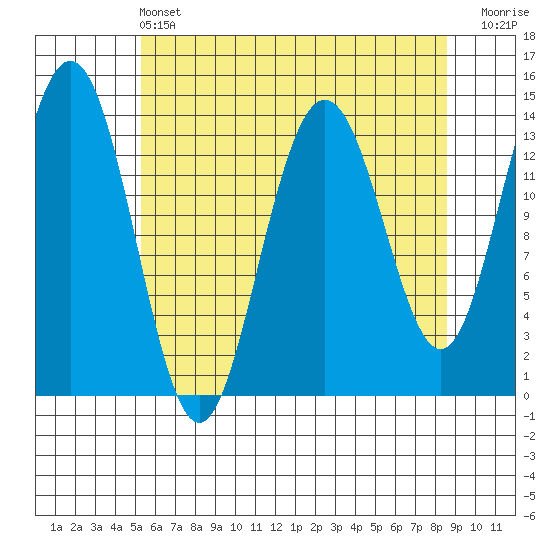 Slatter Harbor tide chart for Wednesday, April 24, 2024