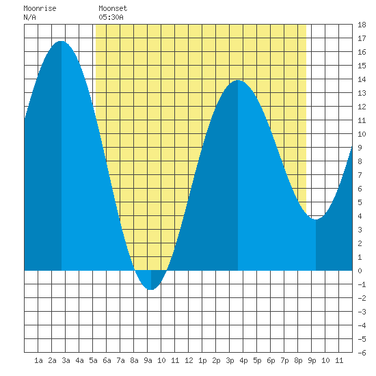 Slatter Harbor tide chart for Friday, April 26, 2024