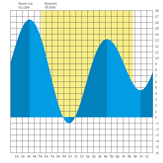 Slatter Harbor tide chart for Saturday, April 27, 2024