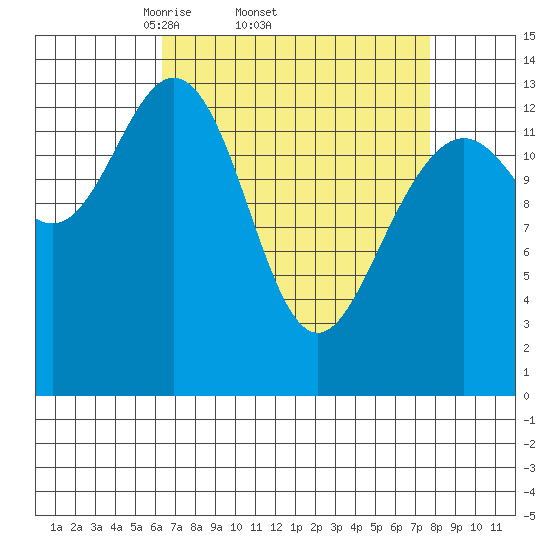 Slatter Harbor tide chart for Tuesday, April 2, 2024