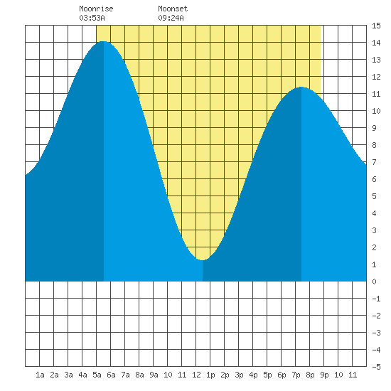 Slatter Harbor tide chart for Tuesday, April 30, 2024