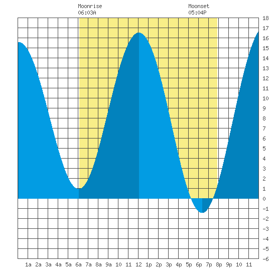 Slatter Harbor tide chart for Saturday, April 6, 2024