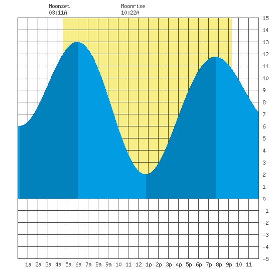 Slatter Harbor tide chart for Tuesday, May 14, 2024