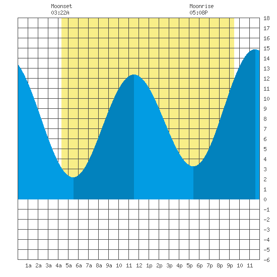 Slatter Harbor tide chart for Sunday, May 19, 2024
