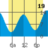 Slatter Harbor tide chart for Sunday, May 19, 2024
