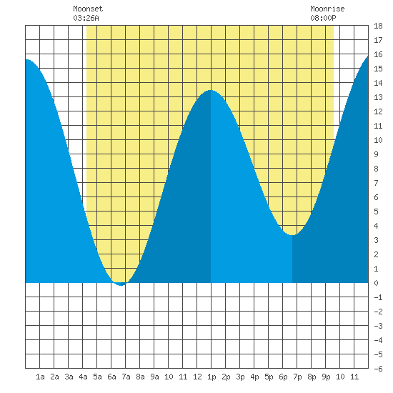 Slatter Harbor tide chart for Tuesday, May 21, 2024