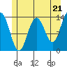Slatter Harbor tide chart for Tuesday, May 21, 2024