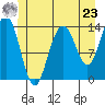 Slatter Harbor tide chart for Thursday, May 23, 2024