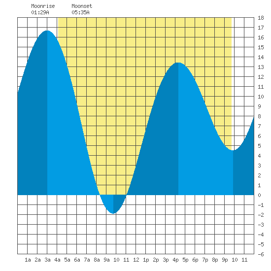 Slatter Harbor tide chart for Sunday, May 26, 2024