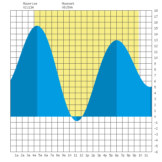 Slatter Harbor tide chart for Tuesday, May 28, 2024