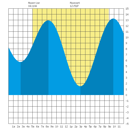 Slatter Harbor tide chart for Thursday, May 2, 2024