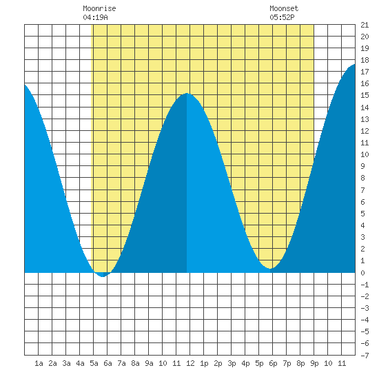 Slatter Harbor tide chart for Sunday, May 5, 2024