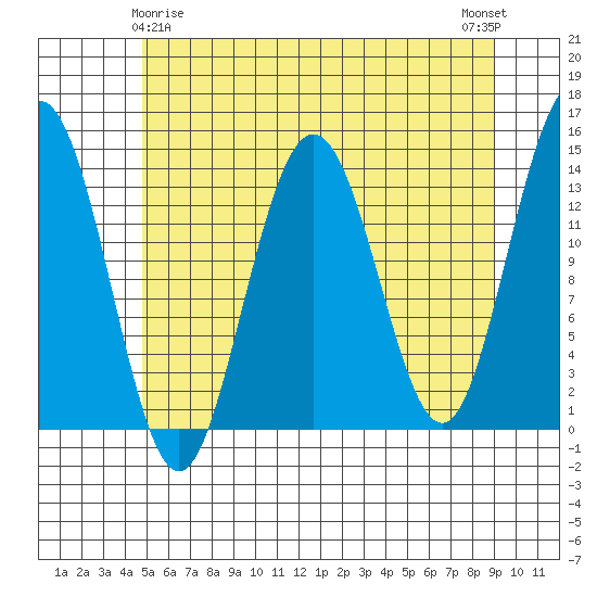 Slatter Harbor tide chart for Monday, May 6, 2024