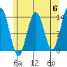 Slatter Harbor tide chart for Monday, May 6, 2024