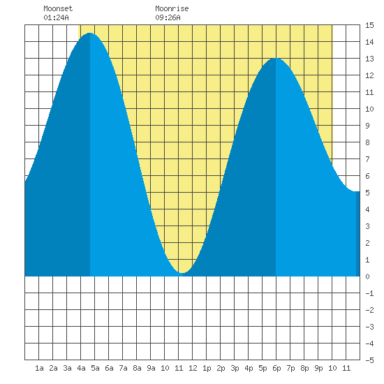 Slatter Harbor tide chart for Tuesday, June 11, 2024