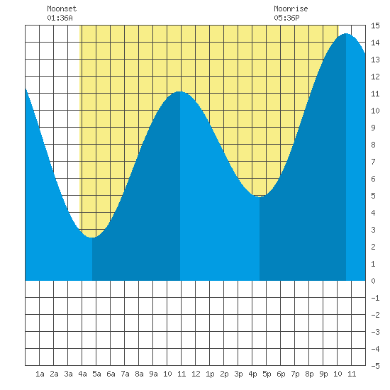 Slatter Harbor tide chart for Monday, June 17, 2024