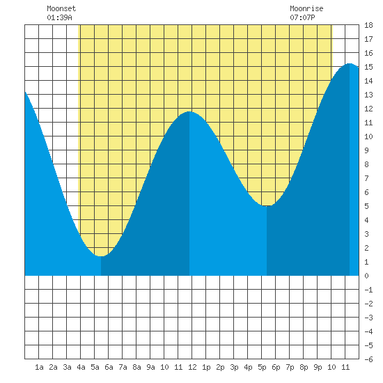 Slatter Harbor tide chart for Tuesday, June 18, 2024