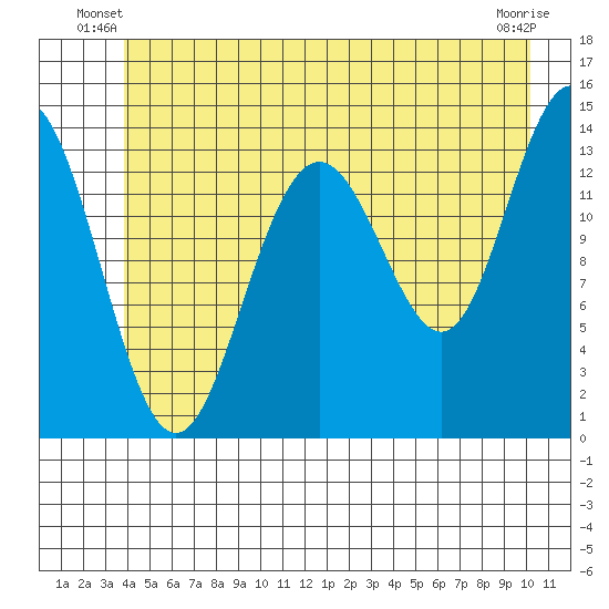 Slatter Harbor tide chart for Wednesday, June 19, 2024