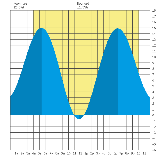 Slatter Harbor tide chart for Thursday, June 27, 2024