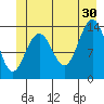 Slatter Harbor tide chart for Sunday, June 30, 2024