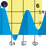 Slatter Harbor tide chart for Thursday, June 6, 2024