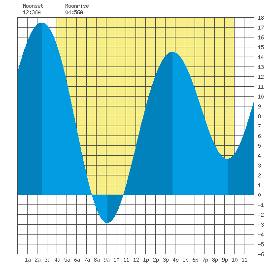Slatter Harbor tide chart for Saturday, June 8, 2024