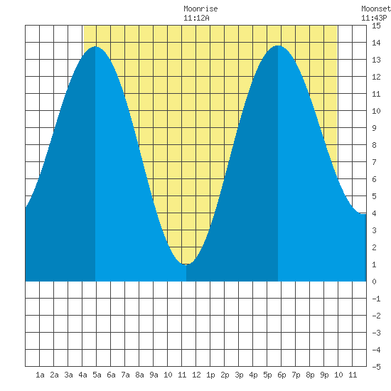 Slatter Harbor tide chart for Thursday, July 11, 2024