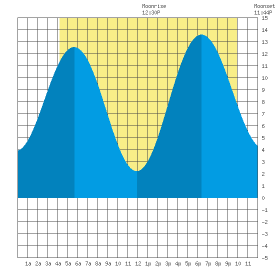Slatter Harbor tide chart for Friday, July 12, 2024