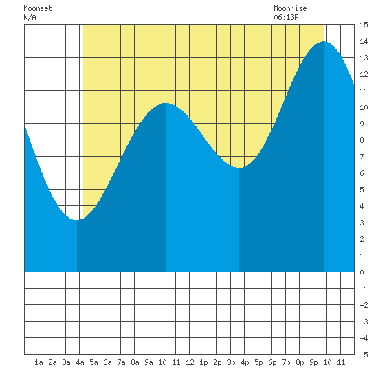 Slatter Harbor tide chart for Tuesday, July 16, 2024