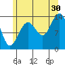 Slatter Harbor tide chart for Tuesday, July 30, 2024