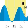 Slatter Harbor tide chart for Tuesday, July 9, 2024