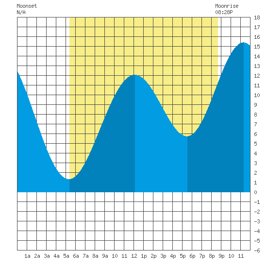 Slatter Harbor tide chart for Friday, August 16, 2024
