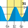 Slatter Harbor tide chart for Saturday, August 31, 2024