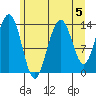 Slatter Harbor tide chart for Monday, August 5, 2024