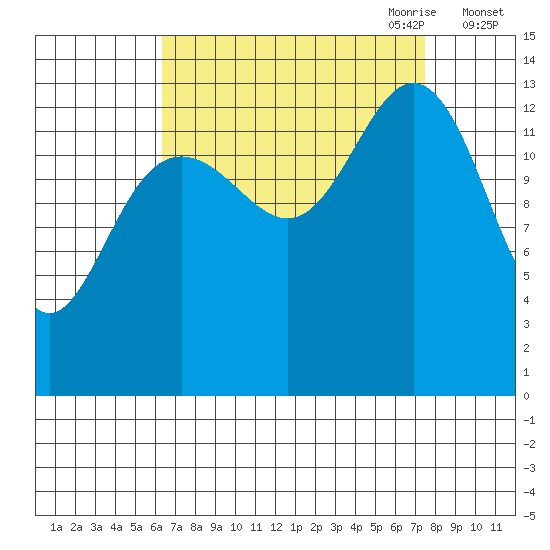 Slatter Harbor tide chart for Wednesday, September 11, 2024