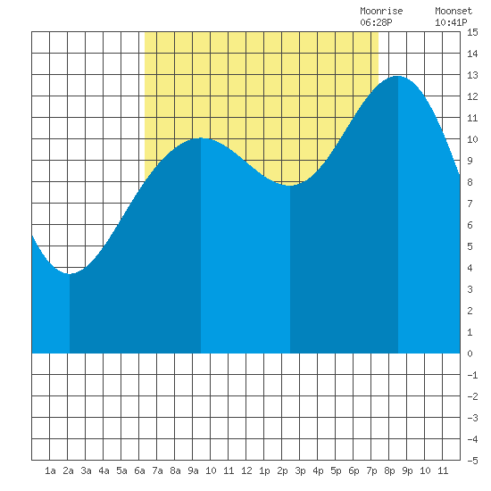 Slatter Harbor tide chart for Thursday, September 12, 2024
