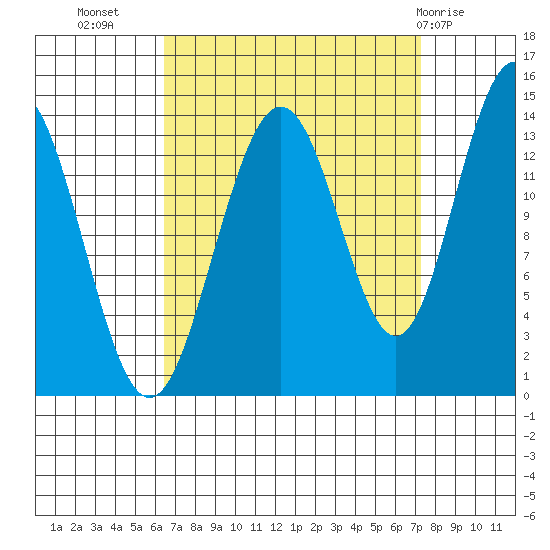 Slatter Harbor tide chart for Sunday, September 15, 2024