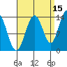 Slatter Harbor tide chart for Sunday, September 15, 2024