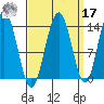 Slatter Harbor tide chart for Tuesday, September 17, 2024