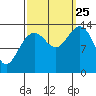 Slatter Harbor tide chart for Wednesday, September 25, 2024